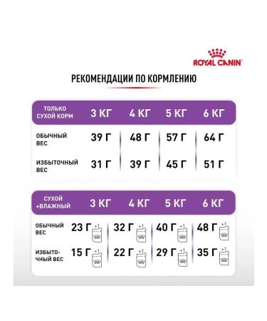 ROYAL CANIN Feed for cats with sensitive digestion of sensiblor 1.2 kg - Buy Online on GoSupps.com