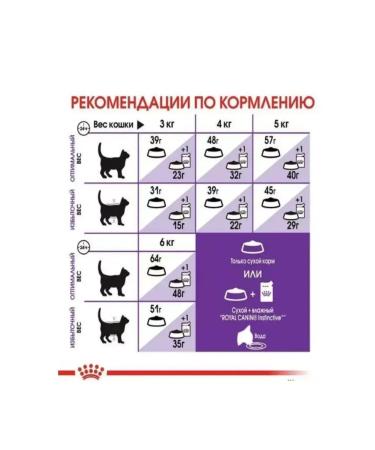 ROYAL CANIN Feed for cats with sensitive digestion of sensiblor 1.2 kg - Buy Online on GoSupps.com