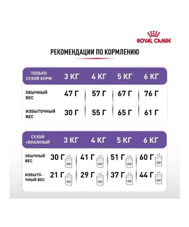 ROYAL CANIN Sterilized 37 Sterilizhev 37 for sterilized cats 10 kg - Buy Online on GoSupps.com