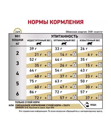 ROYAL CANIN Dry food for cats Urinary S. Feline 1.5 kg - Buy Online on GoSupps.com