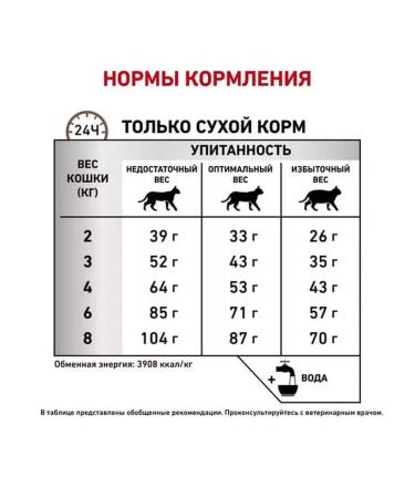 ROYAL CANIN Dry food for cats Gastrointestinal Fiber Response 0.35 kg - Buy Online on GoSupps.com
