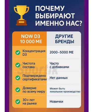 Vitamin D3 Now 120 Vitamin D3 USA 10000Me capsules - Buy Online on GoSupps.com