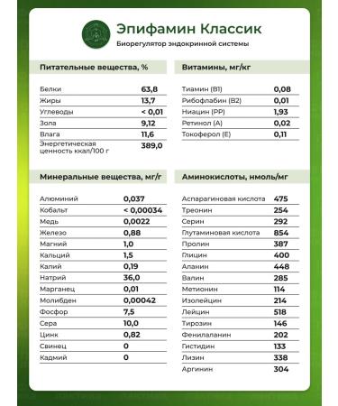 cytamins Epiphamine Dietary Dietary Dietary Dote Support for Endocrine System 40 Tab - Buy Online on GoSupps.com