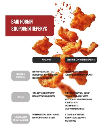 Meat Pork slopes Chicharron Adzhika 300g - Buy Online on GoSupps.com