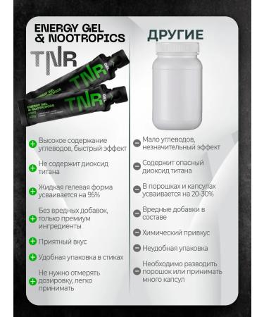 TNR Carbohydrate gel nootropic - Buy Online on GoSupps.com