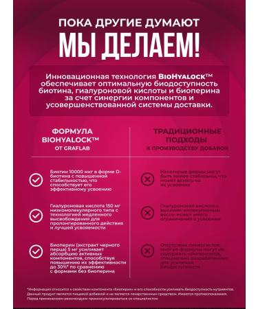 GraFLab Biotin 10 000 g + hyaluronic acid 150 mg - Buy Online on GoSupps.com