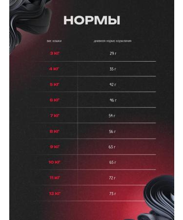 BOWL WOW lamb chicken cranberry castrated cats 1.5 kg - Buy Online on GoSupps.com