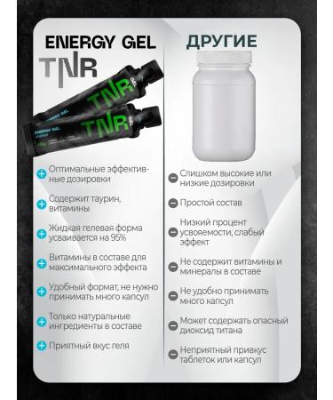 TNR Energy gel runner for running 20 pcs - Buy Online on GoSupps.com