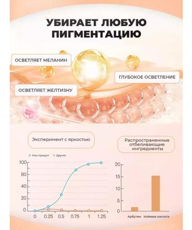 Jurello Whitening face cream niacinamide - Buy Online on GoSupps.com