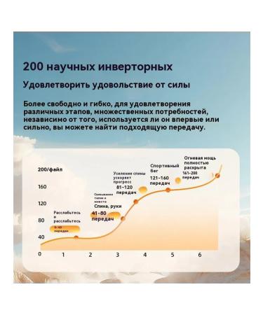 Artifact for weight loss 200 programs - Buy Online on GoSupps.com