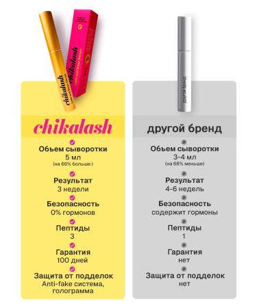 CHIKALASH Wheralp for eyelash and eyebrows 5 ml eyebrows - Buy Online on GoSupps.com