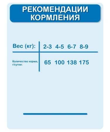 MONGE Dry food mini adult for dogs of small breeds of lamb 2.5 kg - Buy Online on GoSupps.com