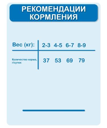 MONGE Dry food for sterilized cats chicken 1.5 kg - Buy Online on GoSupps.com