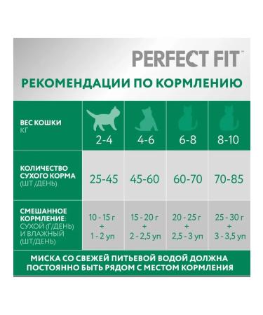 PERFECT FIT Dry food for sterilized cats 650 g - Buy Online on GoSupps.com
