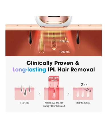 Laser epilator - Buy Online on GoSupps.com