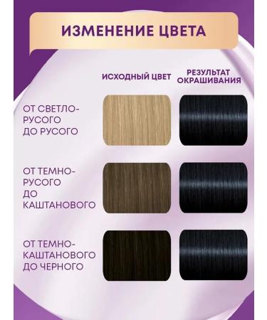 Schwarzkopf Professional Hair dye Palett tone C1 (1-1) Black-black - Buy Online on GoSupps.com