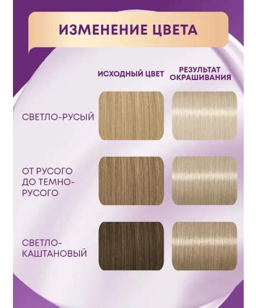 Schwarzkopf Professional Hair dye Palett tone C10 (10-1) Silver blond - Buy Online on GoSupps.com