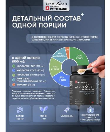 AXOLAGEN Sea collagen chondroprotector Face and hair powder - Buy Online on GoSupps.com