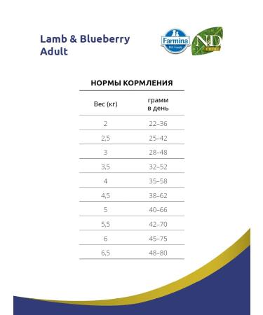 Farmina Dry food for cats Prime lamb blueberries 10 kg - Buy Online on GoSupps.com