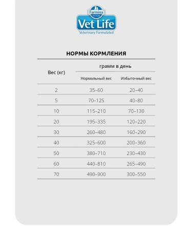 Farmina Dry food for dogs Joint chicken 2 kg - Buy Online on GoSupps.com