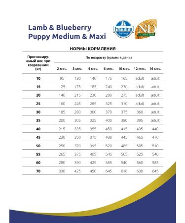 Farmina Dry food for puppies Ancestral lamb 2.5 kg - Buy Online on GoSupps.com