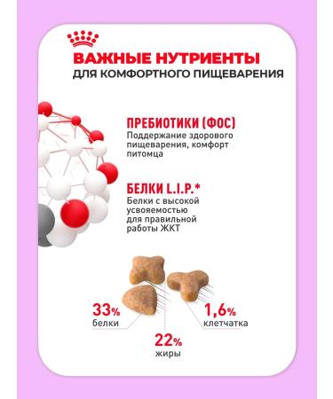 ROYAL CANIN Cat food with sensitive digestion Sensible 2 kg - Buy Online on GoSupps.com