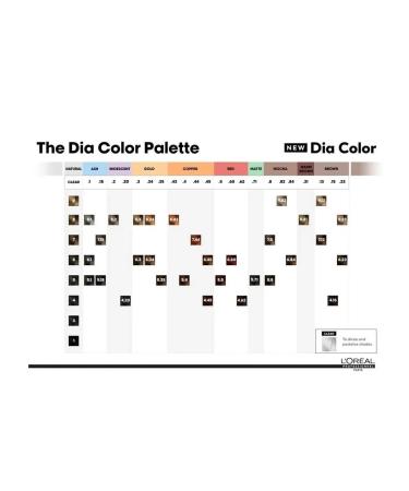 L'OREAL Hair dyealalal deacolor tone 7.44 60ml - Buy Online on GoSupps.com