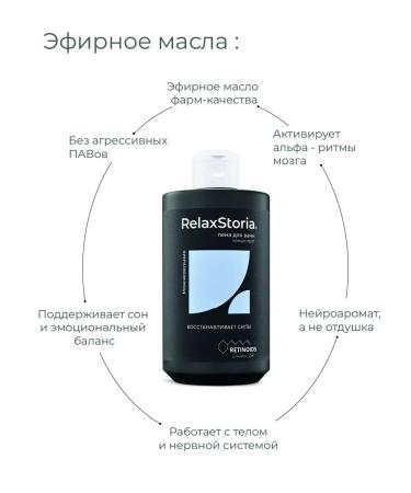 RETINOIDS Juniper Oil Bath Foam - Buy Online on GoSupps.com