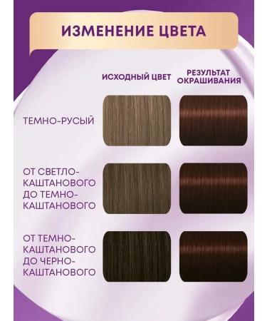 Schwarzkopf Professional Palett Cream-hair hair 4-60 (WN3) 110 ml - Buy Online on GoSupps.com