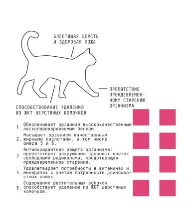 AJO Dry food for cats healthy skin and wool 1.5 kg - Buy Online on GoSupps.com