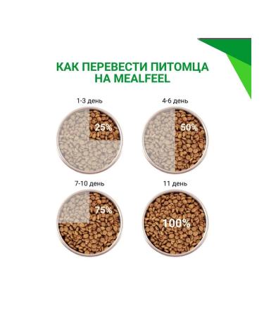 Mealfeel Cat food with turkey and salmon 7 kg - Buy Online on GoSupps.com