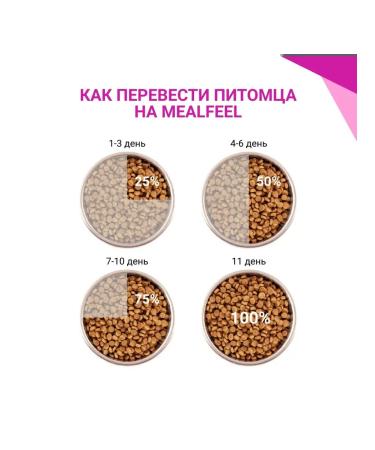 Mealfeel Kittens for up to 12 months with turkey and chicken 1.5 kg - Buy Online on GoSupps.com