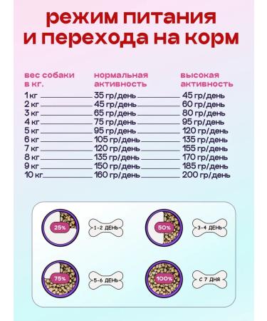 SPACEBAK Feed for dogs of small breeds of dry 5 kg lambs with a probiotic - Buy Online on GoSupps.com