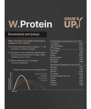 Grub's up Protein W.Protein Orange 2000g - Buy Online on GoSupps.com
