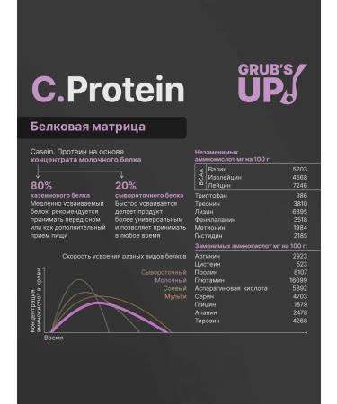 Grub's up Protein C.Protein Vanil-Plombir 1400g - Buy Online on GoSupps.com