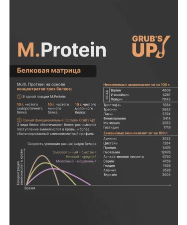 Grub's up Protein M.Protein Vanil-Plombir 1800gr - Buy Online on GoSupps.com