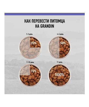 Grandin Hypoallergenic for dogs of all breeds lamb 11.2 kg - Buy Online on GoSupps.com