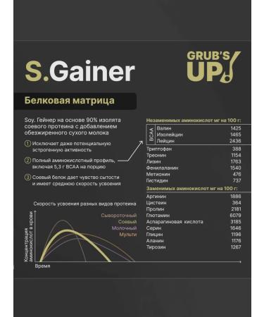 Grub's up Squirrel-carbohydrate cocktail (Heiner) S. Gainer Mushrooms 2.5 kg - Buy Online on GoSupps.com