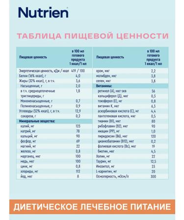 Nutrien Nutrians Standard finished mixture of caramel 200 ml 18 pcs - Buy Online on GoSupps.com