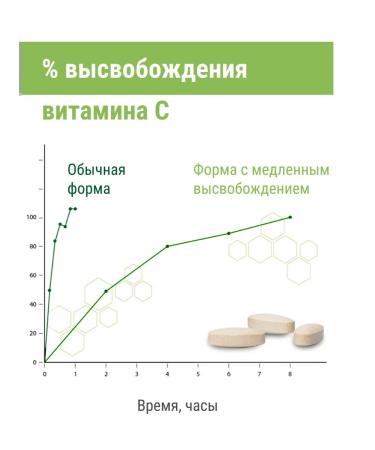 Amway Vitamin C plus nutrilite 60Tab - Buy Online on GoSupps.com