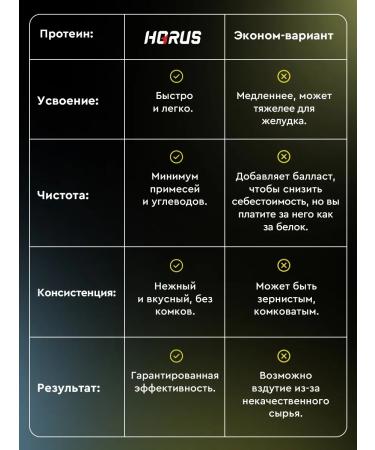 HORUS Whey protein concentrate weight loss and muscle gain shake 30g protein 1 kg. - Buy Online on GoSupps.com