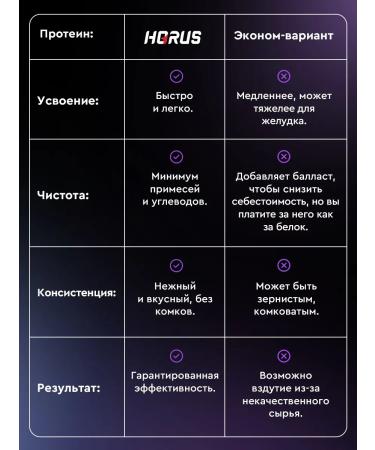 HORUS Whey protein hydrolysate for weight loss and muscle gain 30g protein 1 kg. - Buy Online on GoSupps.com