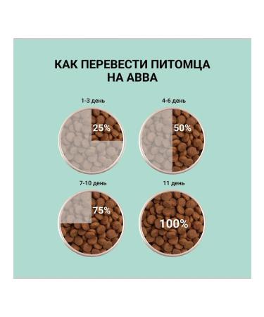 ABBA Adult feed for dogs of all breeds lamb and rice 12 kg - Buy Online on GoSupps.com