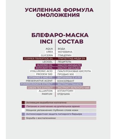 Reserved glade Set: blepharo mask and cream for eyelids and skin around the eyes with copper tripeptide 2 pcs. - Buy Online on GoSupps.com