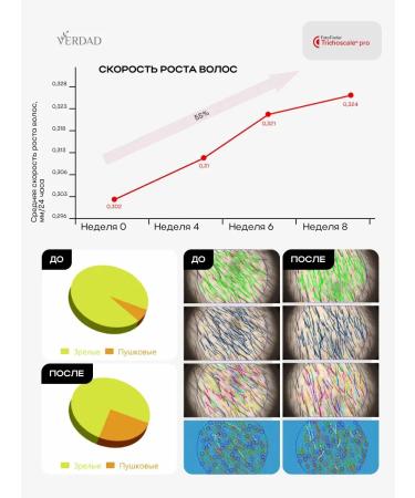 Verdad Serum from loss for growth - Buy Online on GoSupps.com