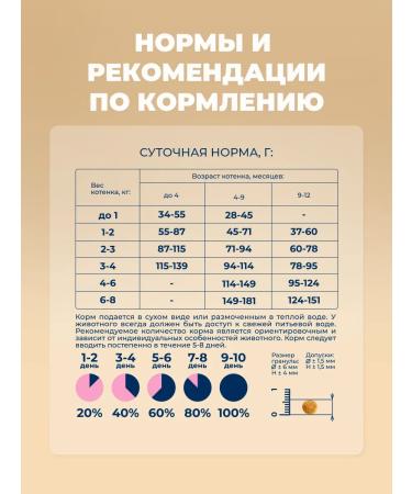 Original Choice Dry food for kittens pregnant and nursing cats 1.5 kg - Buy Online on GoSupps.com