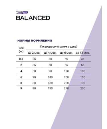 Vitalcan Dry food for Balanced puppies Chicken 3 kg - Buy Online on GoSupps.com