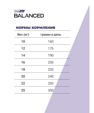 Vitalcan Dry food for dogs Balanced chicken 12 kg - Buy Online on GoSupps.com