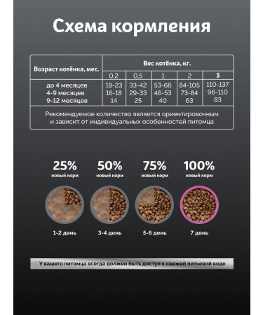 SkogsFRO Dry food for kittens turkey and rabbit 6 kg - Buy Online on GoSupps.com