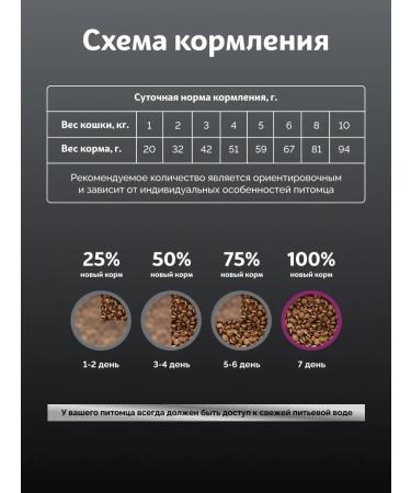 SkogsFRO Dry food for sterilized cats turkey 6 kg - Buy Online on GoSupps.com